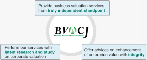 Provide business valuation services from truly independent standpoint  Perform our services with latest research and study on corporate valuation  Offer advices on enhancement of enterprise value with integrity 